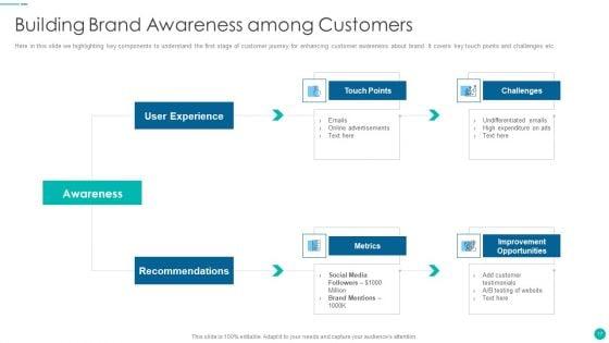 Tactical_Procedure_For_Increasing_Customer_Intimacy_Ppt_PowerPoint_Presentation_Complete_Deck_With_Slides_Slide_17.jpg