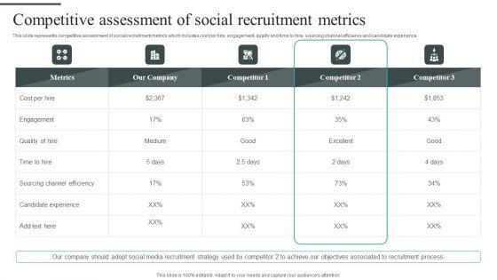 Tactical_Process_For_Social_Competitive_Assessment_Of_Social_Recruitment_Metrics_Introduction_PDF_Slide_1.jpg