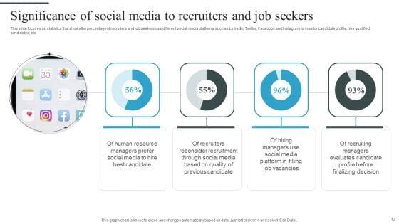 Tactical_Process_For_Social_Media_Hiring_Ppt_PowerPoint_Presentation_Complete_Deck_With_Slides_Slide_13.jpg