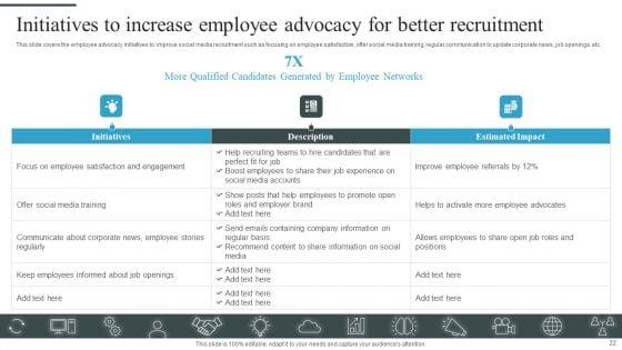 Tactical_Process_For_Social_Media_Hiring_Ppt_PowerPoint_Presentation_Complete_Deck_With_Slides_Slide_22.jpg