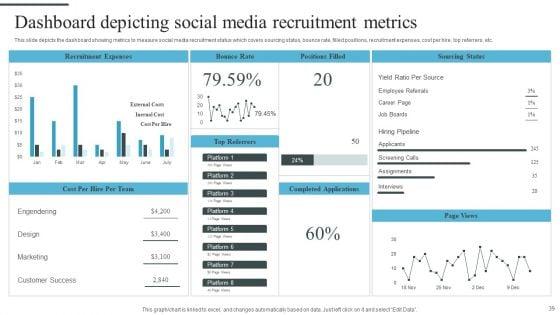 Tactical_Process_For_Social_Media_Hiring_Ppt_PowerPoint_Presentation_Complete_Deck_With_Slides_Slide_39.jpg