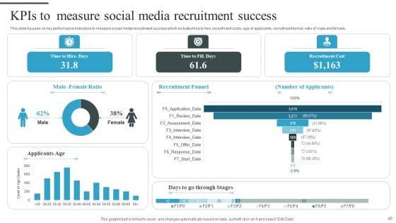 Tactical_Process_For_Social_Media_Hiring_Ppt_PowerPoint_Presentation_Complete_Deck_With_Slides_Slide_40.jpg