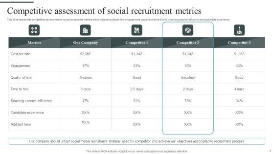 Tactical_Process_For_Social_Media_Hiring_Ppt_PowerPoint_Presentation_Complete_Deck_With_Slides_Slide_9.jpg