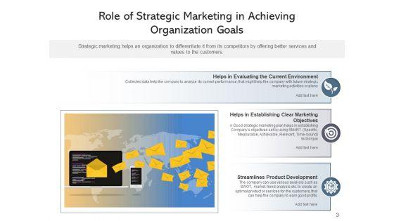 Tactical_Role_Management_Sales_Ppt_PowerPoint_Presentation_Complete_Deck_With_Slides_Slide_3.jpg