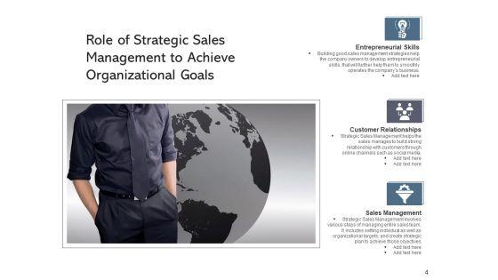 Tactical_Role_Management_Sales_Ppt_PowerPoint_Presentation_Complete_Deck_With_Slides_Slide_4.jpg