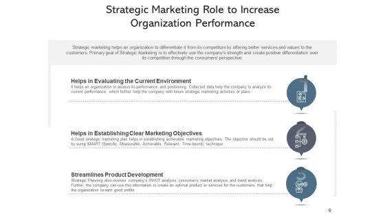 Tactical_Role_Management_Sales_Ppt_PowerPoint_Presentation_Complete_Deck_With_Slides_Slide_9.jpg