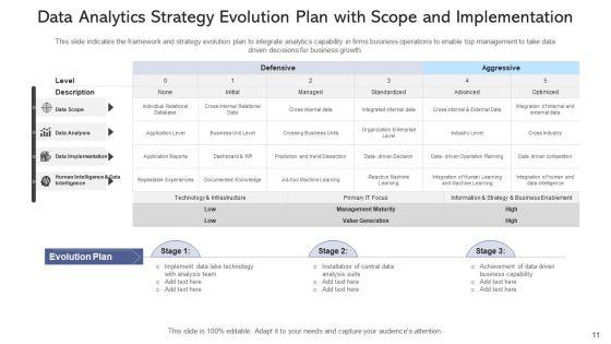 Tactics_Evolution_Plan_Organization_Ppt_PowerPoint_Presentation_Complete_Deck_With_Slides_Slide_11.jpg