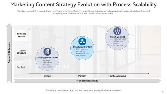 Tactics_Evolution_Plan_Organization_Ppt_PowerPoint_Presentation_Complete_Deck_With_Slides_Slide_5.jpg