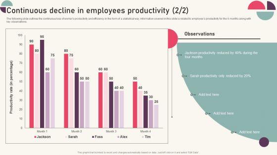 Tactics_For_Establishing_Sustainable_Hybrid_Work_Environment_Continuous_Decline_In_Employees_Productivity_Pictures_PDF_Slide_2.jpg
