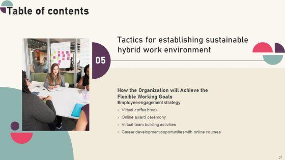 Tactics_For_Establishing_Sustainable_Hybrid_Work_Environment_Ppt_PowerPoint_Presentation_Complete_Deck_With_Slides_Slide_27.jpg