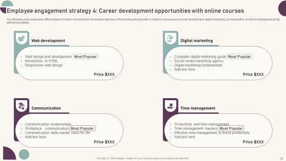 Tactics_For_Establishing_Sustainable_Hybrid_Work_Environment_Ppt_PowerPoint_Presentation_Complete_Deck_With_Slides_Slide_31.jpg