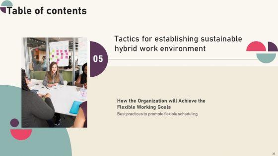 Tactics_For_Establishing_Sustainable_Hybrid_Work_Environment_Ppt_PowerPoint_Presentation_Complete_Deck_With_Slides_Slide_36.jpg
