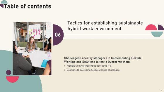 Tactics_For_Establishing_Sustainable_Hybrid_Work_Environment_Ppt_PowerPoint_Presentation_Complete_Deck_With_Slides_Slide_38.jpg