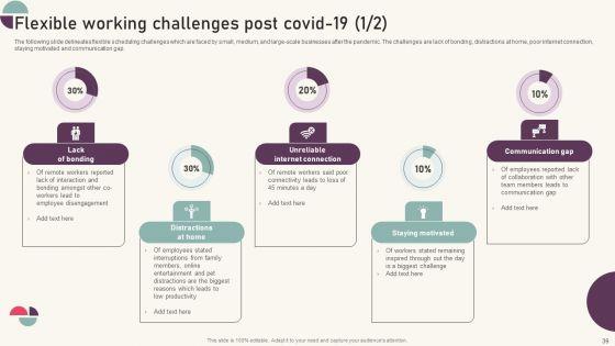Tactics_For_Establishing_Sustainable_Hybrid_Work_Environment_Ppt_PowerPoint_Presentation_Complete_Deck_With_Slides_Slide_39.jpg