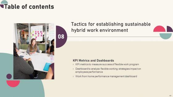 Tactics_For_Establishing_Sustainable_Hybrid_Work_Environment_Ppt_PowerPoint_Presentation_Complete_Deck_With_Slides_Slide_44.jpg