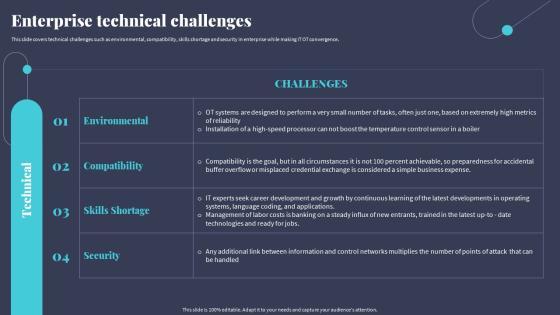 Tactics For Incorporating OT And IT With The Latest PI System Enterprise Technical Challenges Sample PDF Tactics For Incorporating OT And IT With The Latest PI System Enterprise Technical Challenges Sample PDF