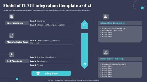 Tactics_For_Incorporating_OT_And_IT_With_The_Latest_PI_System_Model_Of_IT_OT_Integration_Elements_PDF_Slide_2.jpg