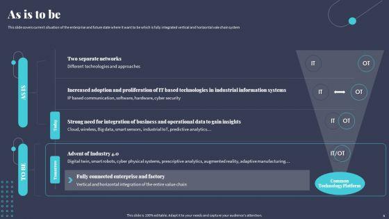 Tactics_For_Incorporating_OT_And_IT_With_The_Latest_PI_System_Ppt_PowerPoint_Presentation_Complete_Deck_With_Slides_Slide_5.jpg