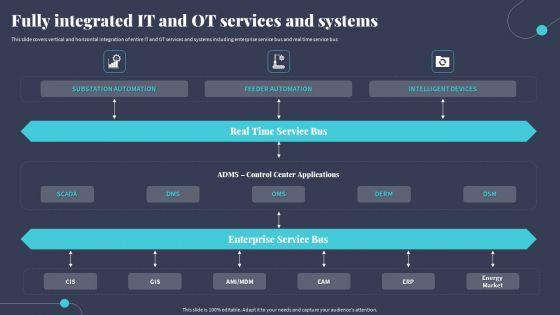 Tactics_For_Incorporating_OT_And_IT_With_The_Latest_PI_Systemfully_Integrated_IT_And_OT_Services_And_Systems_Diagrams_PDF_Slide_1.jpg