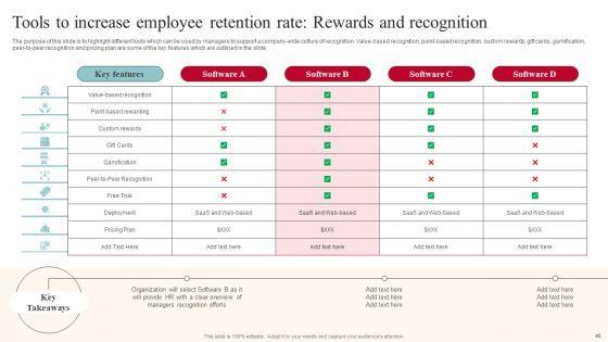 Tactics_For_Reducing_Staff_TURNOVER_In_The_Workplace_Ppt_PowerPoint_Presentation_Complete_Deck_With_Slides_Slide_40.jpg
