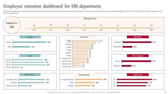Tactics_For_Reducing_Staff_TURNOVER_In_The_Workplace_Ppt_PowerPoint_Presentation_Complete_Deck_With_Slides_Slide_57.jpg