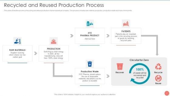 Tactics_To_Achieve_Sustainability_In_Pharma_Company_Case_Competition_Ppt_PowerPoint_Presentation_Complete_Deck_With_Slides_Slide_17.jpg