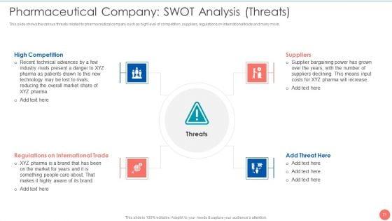 Tactics_To_Achieve_Sustainability_In_Pharma_Company_Case_Competition_Ppt_PowerPoint_Presentation_Complete_Deck_With_Slides_Slide_21.jpg