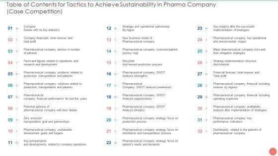 Tactics_To_Achieve_Sustainability_In_Pharma_Company_Case_Competition_Ppt_PowerPoint_Presentation_Complete_Deck_With_Slides_Slide_2.jpg