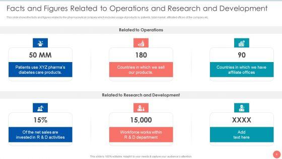 Tactics_To_Achieve_Sustainability_In_Pharma_Company_Case_Competition_Ppt_PowerPoint_Presentation_Complete_Deck_With_Slides_Slide_6.jpg