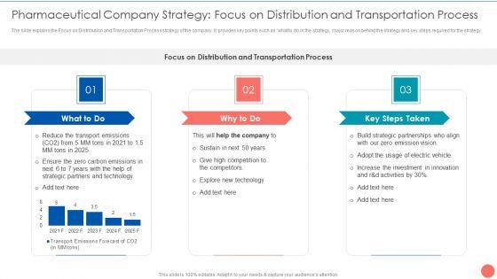 Tactics_To_Achieve_Sustainability_Pharmaceutical_Company_Strategy_Focus_On_Distribution_And_Transportation_Ideas_PDF_Slide_1.jpg