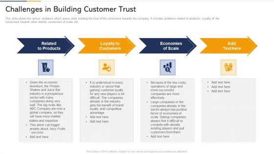 Tactics_To_Built_Customer_Loyalty_Case_Competition_Challenges_In_Building_Customer_Trust_Demonstration_PDF_Slide_1.jpg