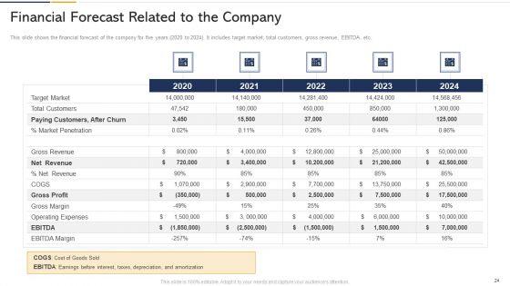 Tactics_To_Built_Customer_Loyalty_Case_Competition_Ppt_PowerPoint_Presentation_Complete_Deck_With_Slides_Slide_24.jpg