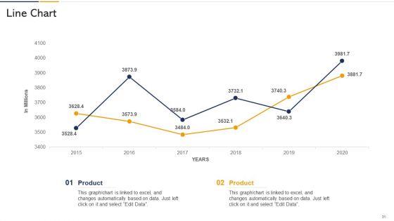 Tactics_To_Built_Customer_Loyalty_Case_Competition_Ppt_PowerPoint_Presentation_Complete_Deck_With_Slides_Slide_31.jpg