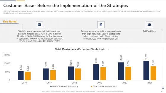 Tactics_To_Built_Customer_Loyalty_Case_Competition_Ppt_PowerPoint_Presentation_Complete_Deck_With_Slides_Slide_4.jpg