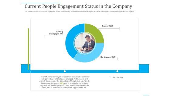 Tactics_To_Develop_People_Engagement_In_Organization_Current_People_Engagement_Status_In_The_Company_Formats_PDF_Slide_1.jpg