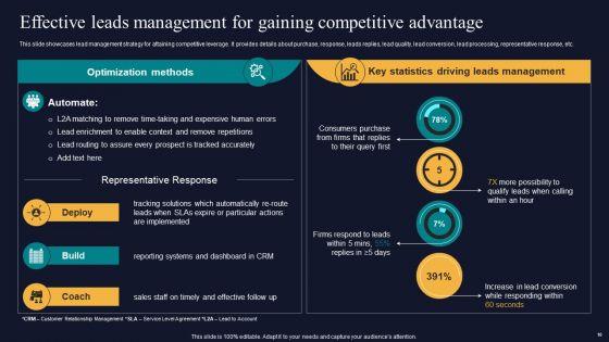 Tactics_To_Gain_Sustainable_Competitive_Edge_Ppt_PowerPoint_Presentation_Complete_Deck_With_Slides_Slide_10.jpg