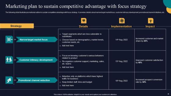 Tactics_To_Gain_Sustainable_Competitive_Edge_Ppt_PowerPoint_Presentation_Complete_Deck_With_Slides_Slide_28.jpg