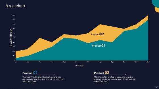 Tactics_To_Gain_Sustainable_Competitive_Edge_Ppt_PowerPoint_Presentation_Complete_Deck_With_Slides_Slide_53.jpg