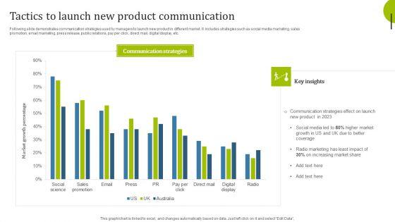 Tactics_To_Launch_New_Product_Ppt_PowerPoint_Presentation_Complete_Deck_With_Slides_Slide_8.jpg