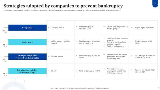 Tactics_To_Prevent_Bankruptcy_Ppt_PowerPoint_Presentation_Complete_Deck_With_Slides_Slide_9.jpg