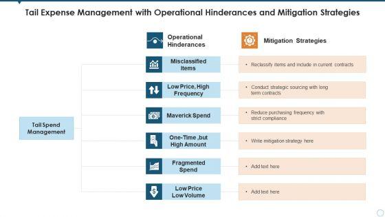 Tail_Expense_Management_With_Operational_Hinderances_And_Mitigation_Strategies_Guidelines_PDF_Slide_1.jpg