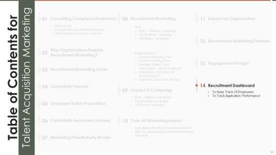 Talent_Acquisition_Marketing_Ppt_PowerPoint_Presentation_Complete_Deck_With_Slides_Slide_41.jpg