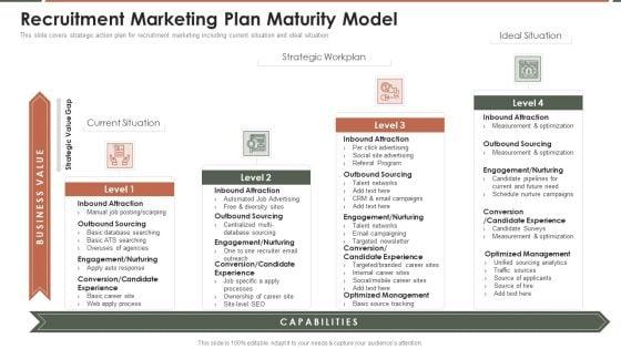 Talent_Acquisition_Marketing_Recruitment_Marketing_Plan_Maturity_Model_Slides_PDF_Slide_1.jpg