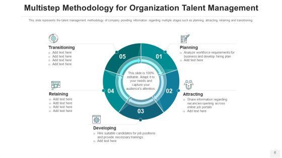 Talent_Acquisition_Method_Leadership_Development_Ppt_PowerPoint_Presentation_Complete_Deck_With_Slides_Slide_6.jpg