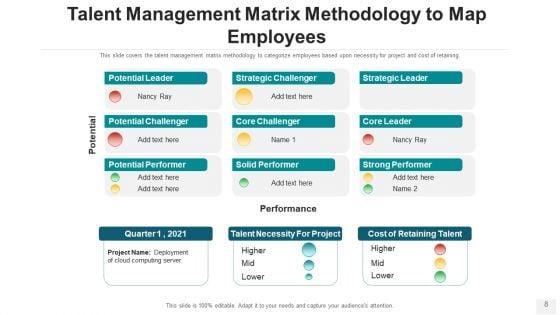 Talent_Acquisition_Method_Leadership_Development_Ppt_PowerPoint_Presentation_Complete_Deck_With_Slides_Slide_8.jpg