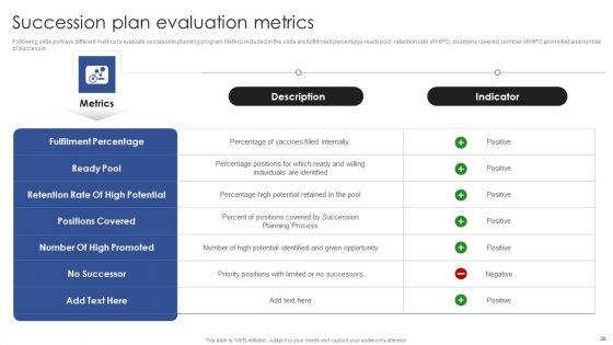 Talent_Administration_And_Succession_Planning_Procedure_Ppt_PowerPoint_Presentation_Complete_Deck_With_Slides_Slide_30.jpg