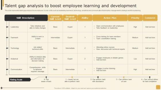 Talent_Gap_Analysis_To_Boost_Employee_Learning_And_Development_Employee_Performance_Management_Tactics_Designs_PDF_Slide_1.jpg