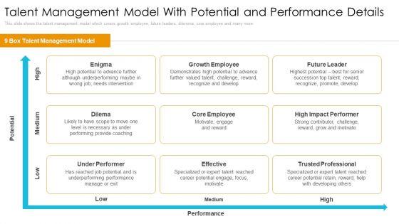Talent_Management_Model_With_Potential_And_Performance_Details_Elements_PDF_Slide_1.jpg