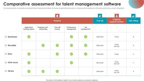 Talent_Management_Optimization_With_Workforce_Staffing_Comparative_Assessment_For_Talent_Themes_PDF_Graphics_PDF_Slide_1.jpg