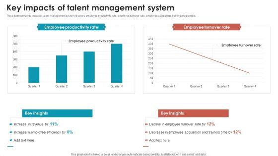 Talent_Management_Optimization_With_Workforce_Staffing_Key_Impacts_Of_Talent_Management_System_Formats_PDF_Infographics_PDF_Slide_1.jpg